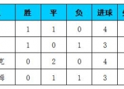 开云体育平台APP-皇马战平，积分榜领先被缩小